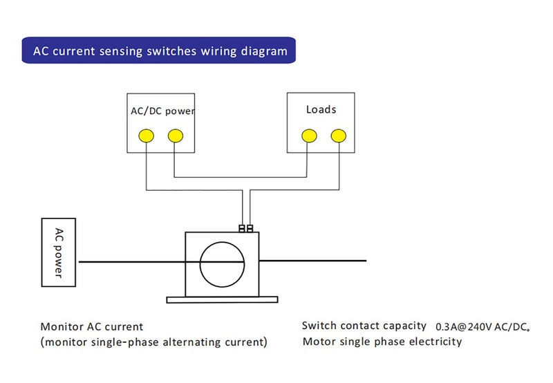 Lelukee Current Sensing Relay AC Current Sensing Switch 0-100A Normally Opned Amp Sensor Monitoring Relay (M3076) - Image 4